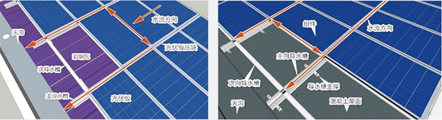 漫衍式电站_产品手艺与效劳_环球国际