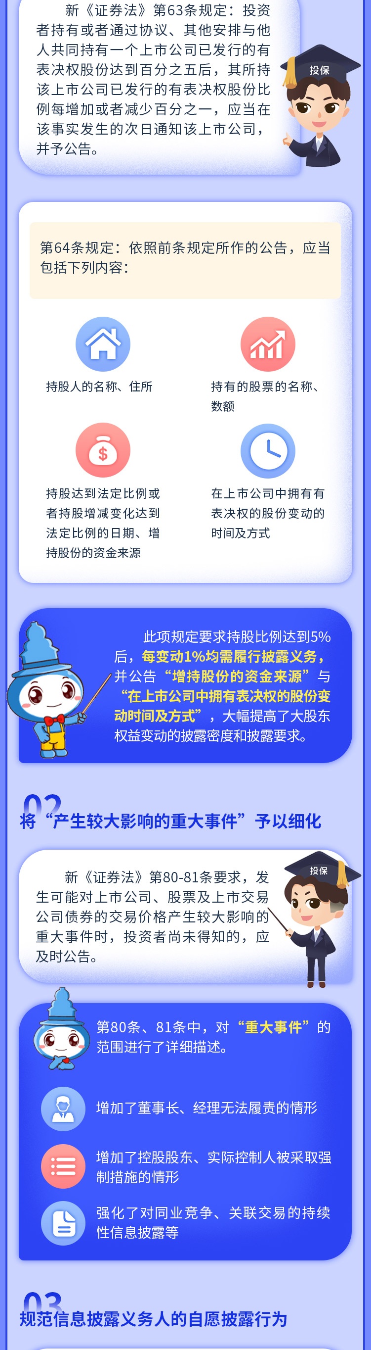 一起学新法：规范行为与严酷责任并举，，信息披露规制周全升级_投资者教育_投资者关系_环球国际