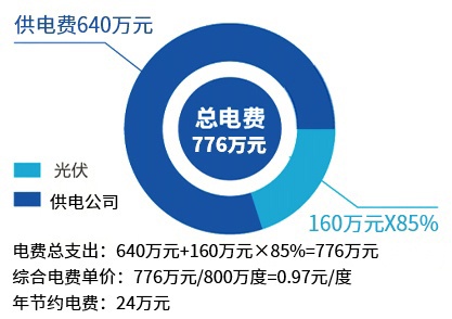 漫衍式电站_产品手艺与效劳_环球国际