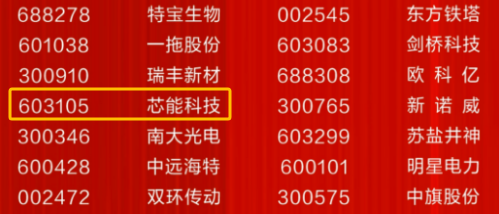 环球国际科技上榜“中国上市公司生长百强”_2023_环球国际资讯_新闻资讯_环球国际