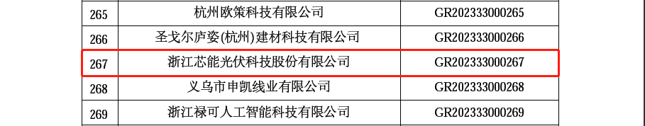 环球国际科技及全资子公司荣获国家高新手艺企业认定，，，，，通过浙江省“尖兵领雁+X”研发攻关妄想项目立项_2023_环球国际资讯_新闻资讯_环球国际