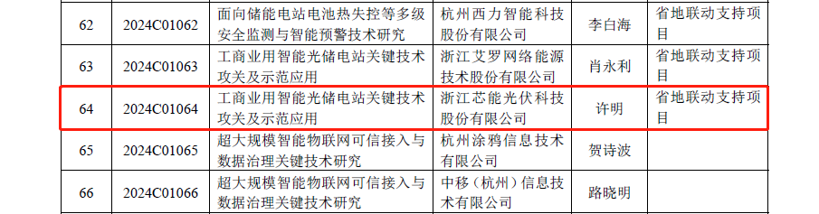 环球国际科技及全资子公司荣获国家高新手艺企业认定，，，，，通过浙江省“尖兵领雁+X”研发攻关妄想项目立项_2023_环球国际资讯_新闻资讯_环球国际