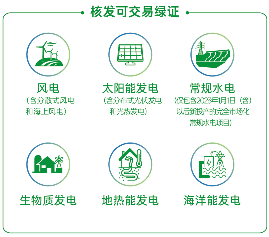 国家绿证核爆发意系统上线运行，，，，，，信息化增进绿证核发全笼罩_2024_环球国际资讯_新闻资讯_环球国际